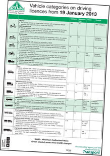 types of driving license class
